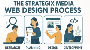 The StrategiX Media Web Design Process